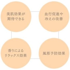 Yojiya Yuzu Body Soap - Hydrating Yuzu Scented Body Wash with Sericin for Moist, Smooth Skin