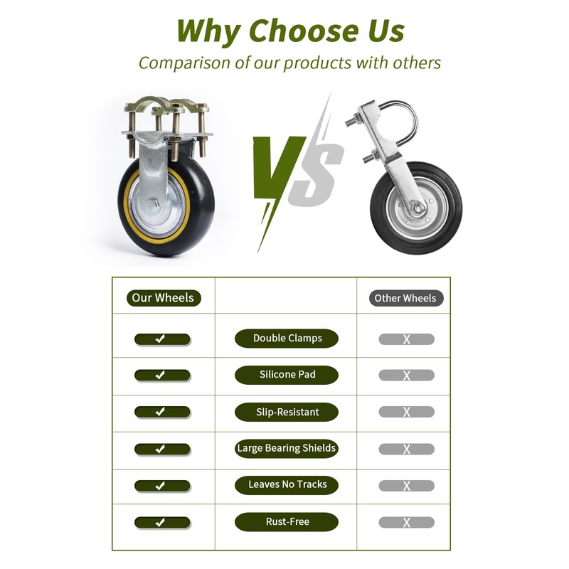 Gate Wheels for Metal Tube Gate - 2 Pack 6"