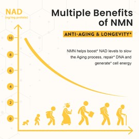 Sublingual NMN 500mg, Max Absorbency & Fast-Acting NMN Supplement（120-Day Supply）, 99% Pure NMN (Nicotinamide Mononucleotide) for NAD, Cell, Immune, Energy, Muscle, Anti-Aging, Longevity, 120 Lozenges