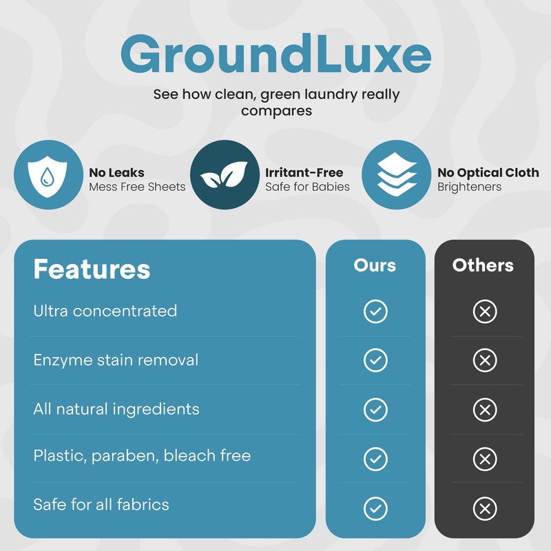 GroundLuxe Eco Detergent Sheets