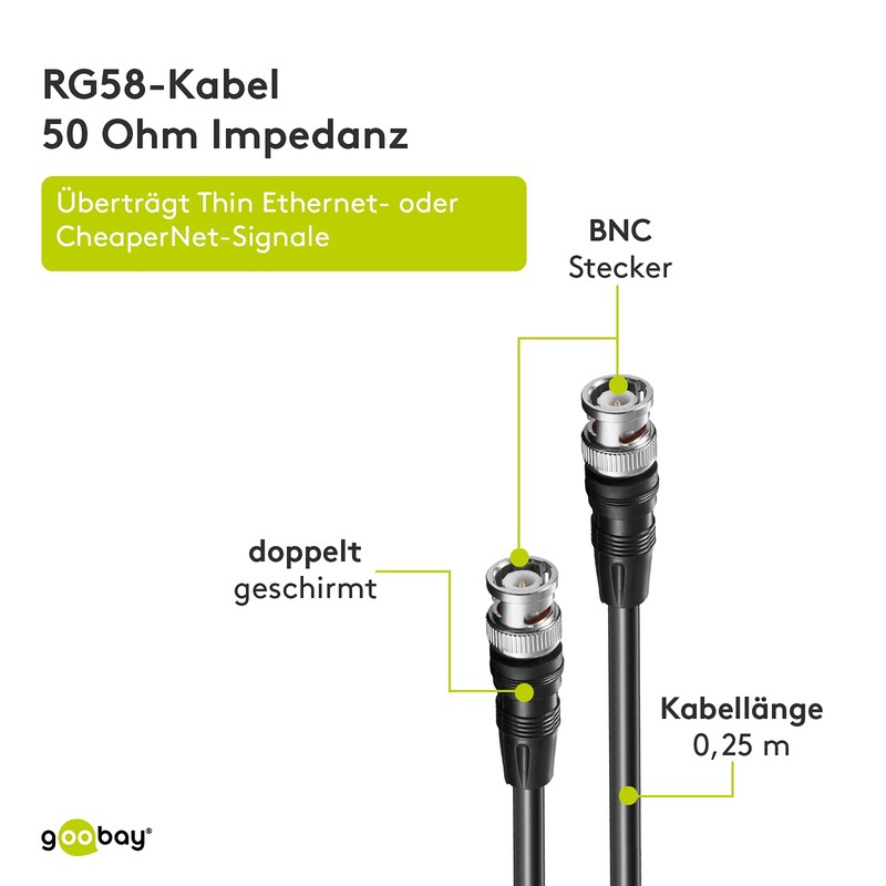 Wentronic AVK 176-200 2.0m Audio Video Cable BNC Plug to