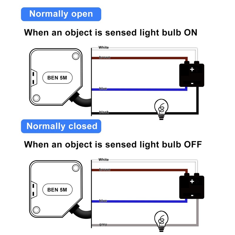 Taiss Photoelectric Sensors BEN5M 3A 24-240VDC 24-240VAC Retroreflective Proximity Switch