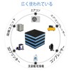 Anti-Vibration Mat, Rubber, Noise Proof, No Installation Required, EVA Material,