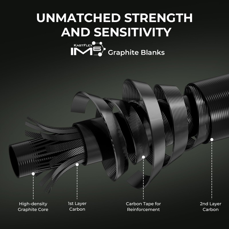 KastKing Spartacus II Spinning Fishing Reel Combo,6'8" ML,2000 Reel