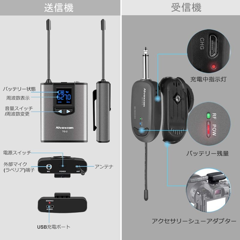 Alvoxcon TG220 Wireless Microphone, UHF Pin Microphone, Wireless Headset Microphone,