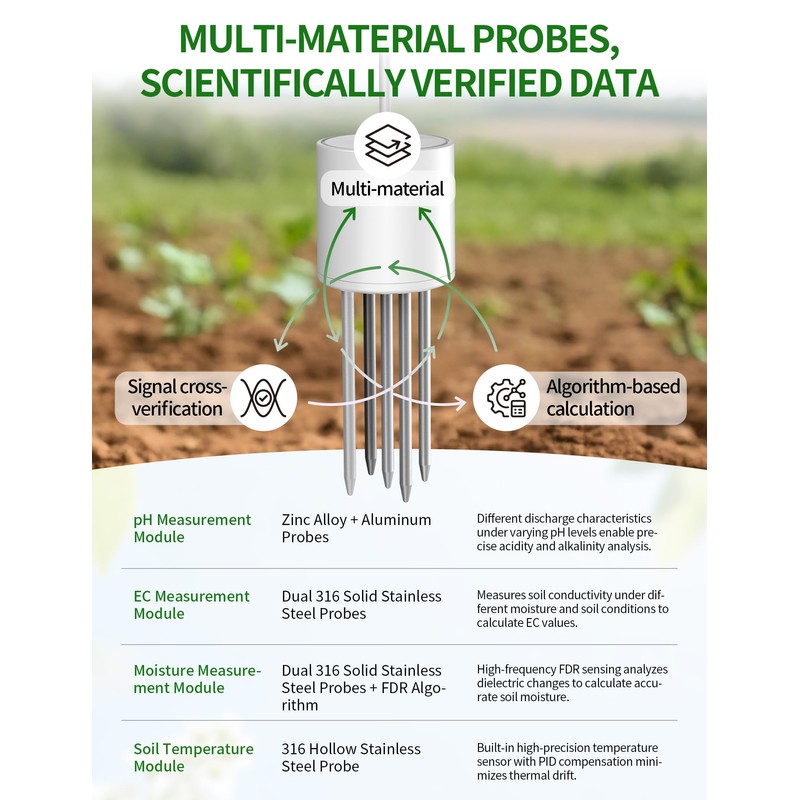 7 in 1 Soil Meter, Digital Soil Test Kit of