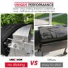 Unicook Griddle Cover for Blackstone 36 Inch ProSeries, Flat Top