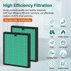 2 Pack MKD05 Air Filter Replacement Compatible With Aroeve MKD05