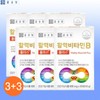 Chong Kun Dang Vitality Vitamin B Biotin Vitamin B3 B3 B5 B Group Effect Pantothenic Acid 60 Tablets, 6 Pieces / 종근당활력비타민B 비오틴 비타민 b3 비3 b5 비군 효능 판토텐산 60정, 6개