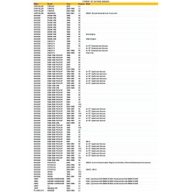 Ywim 4 Wire Downstream Rear O2 Oxygen Sensor Replacement for Dodge Stratus Viper Ram 1500 2500 3500 Pickup B1500 2500 3500 Van,Replaces#234-4079 15297 75-2800 ES20046