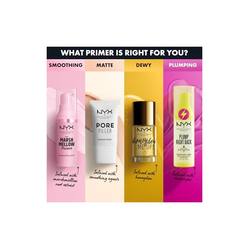 NYX Professional Makeup Face Primer, Smoothing Marshmellow Root, 30ml