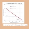 330uF 35V 10x12.5mm Rubycon Electrolítico (paquete de 10)