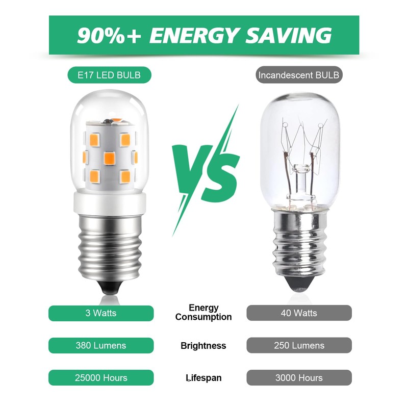 KEIVO LED Microwave Light Bulbs Under Hood, 3W 380LM, E17