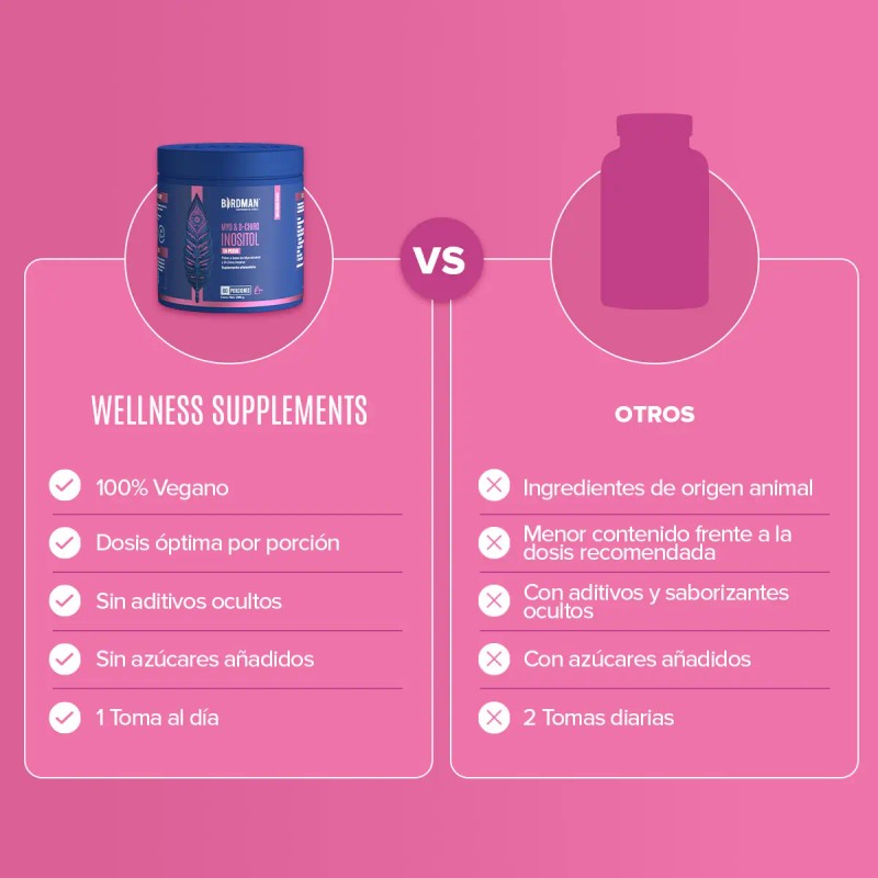 Birdman Myo Inositol Chiro 4100 Relación Sabor Porciones