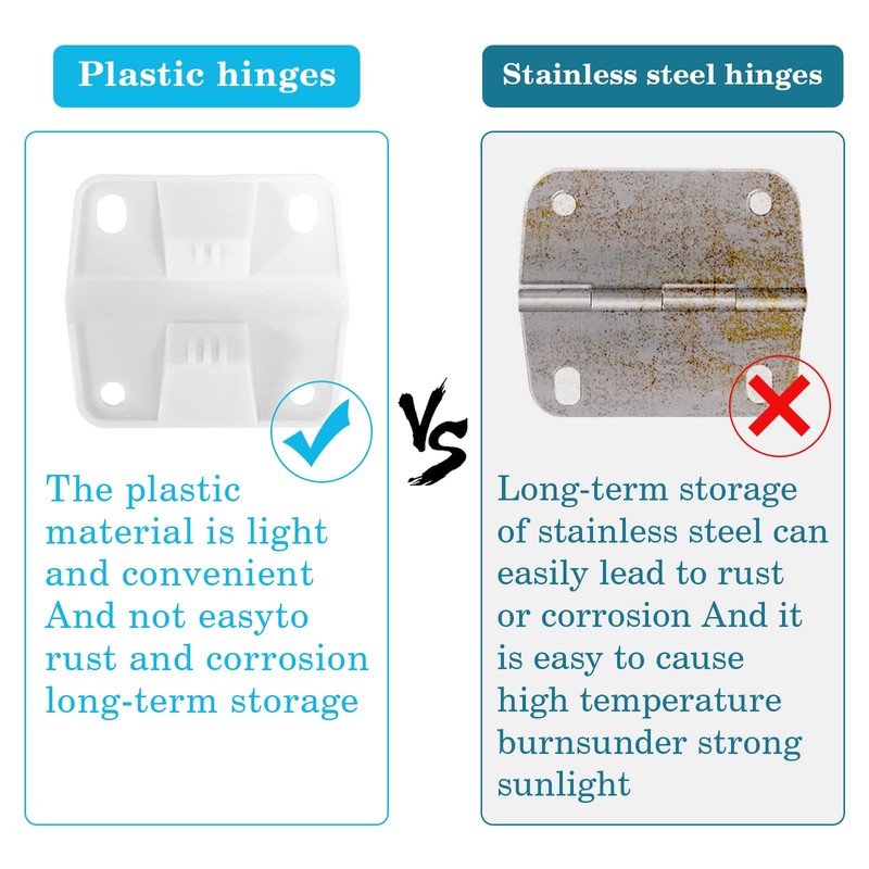 ​​Replacement Cooler Hinges for Coleman Camping Accessories and Ice Chest,