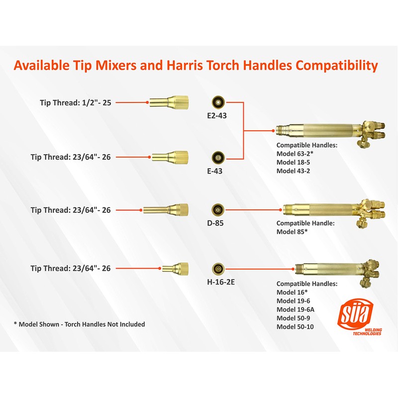 SÜA - H-16-2E Positive Pressure Welding, Brazing and Heating Tips
