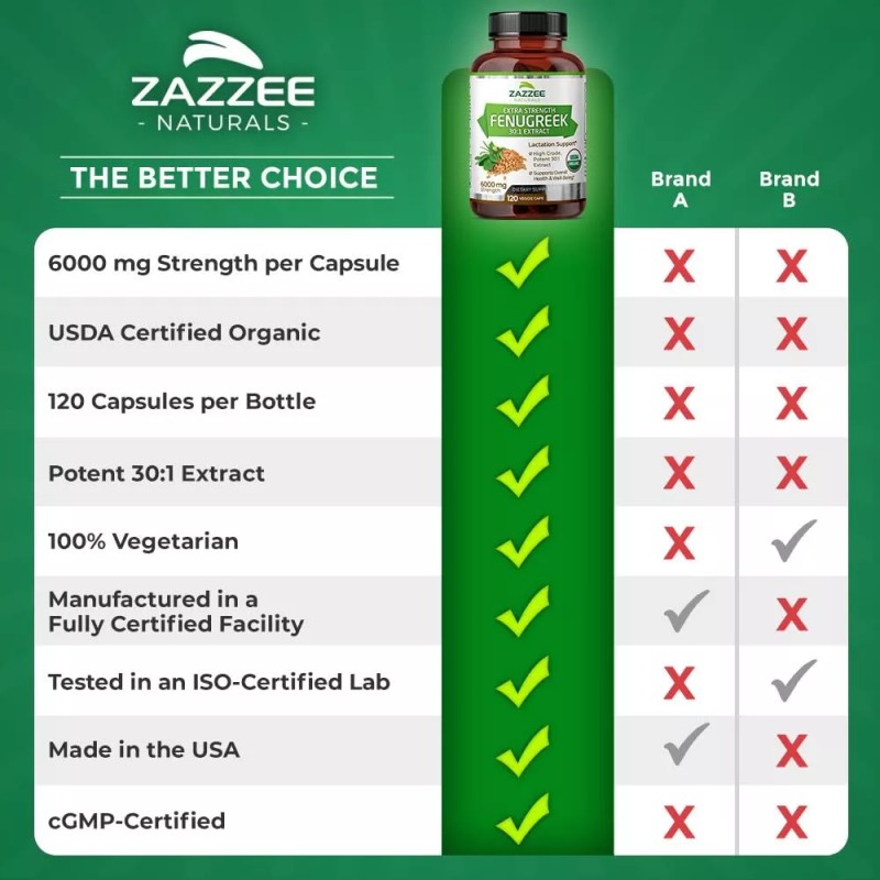 Zazzee USDA Organic Fenugreek 30:1 Extract, 6000 mg Strength, 120