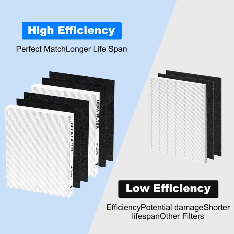 AP-1512HH Air Purifier Replacement Filter Set for Coway Airmega AP-1512HH