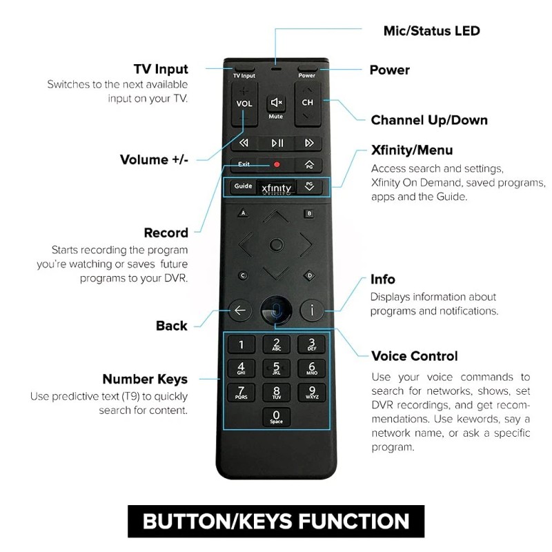 XFinity Comcast XR15 Voice Control Remote for X1 Xi6 Xi5