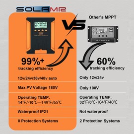 SolaMr 50A 180V MPPT Solar Charge Controller 12V/24V/36V/48V, LCD Screen Solar Panel Controller for Gel Sealed Flooded and Lithium LiFePO4 (CM50A)