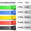 Ram® Resistance Bands For Men And Women 5 Different Level