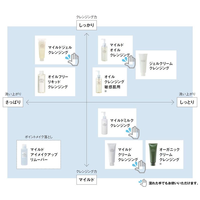 Sensitive Skin Cleansing Oil