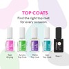 Eternal Top Coat Gel – Mirror Shine Strength No UV