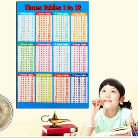 Multiplication Tables Charts Math Posters Small Laminated Math Charts Educational Times Table Chart Educational Poster for , Classroom Homeschool Supplies (Laminated, 14" x 21")