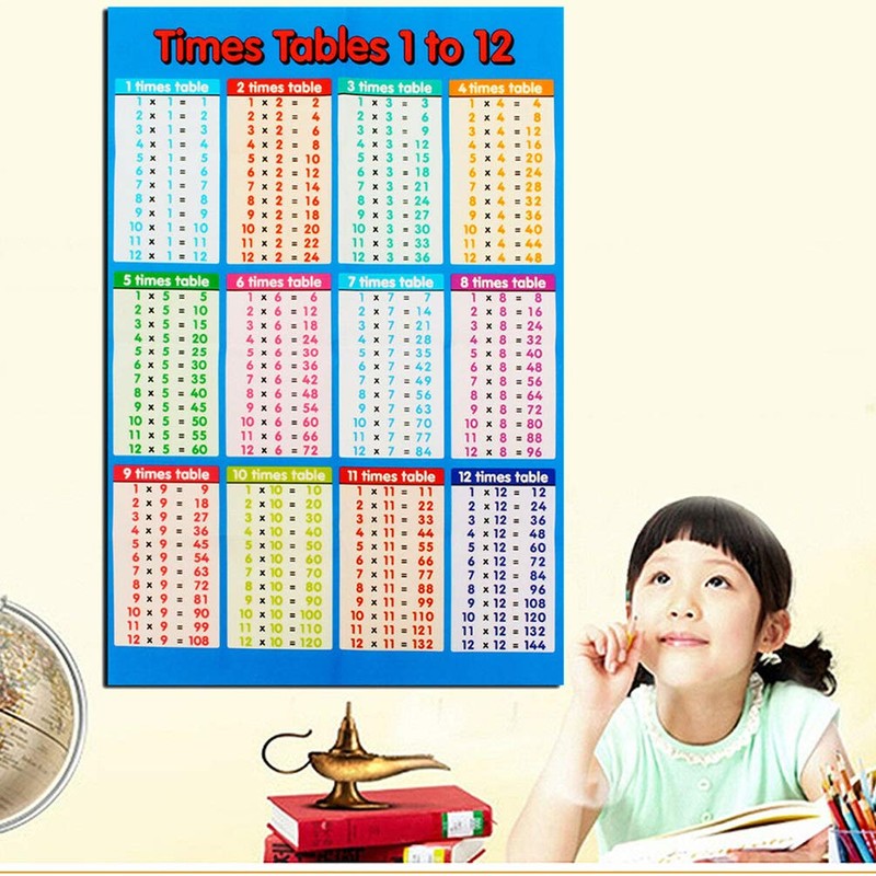 Multiplication Tables Charts Math Posters Small Laminated Math Charts Educational