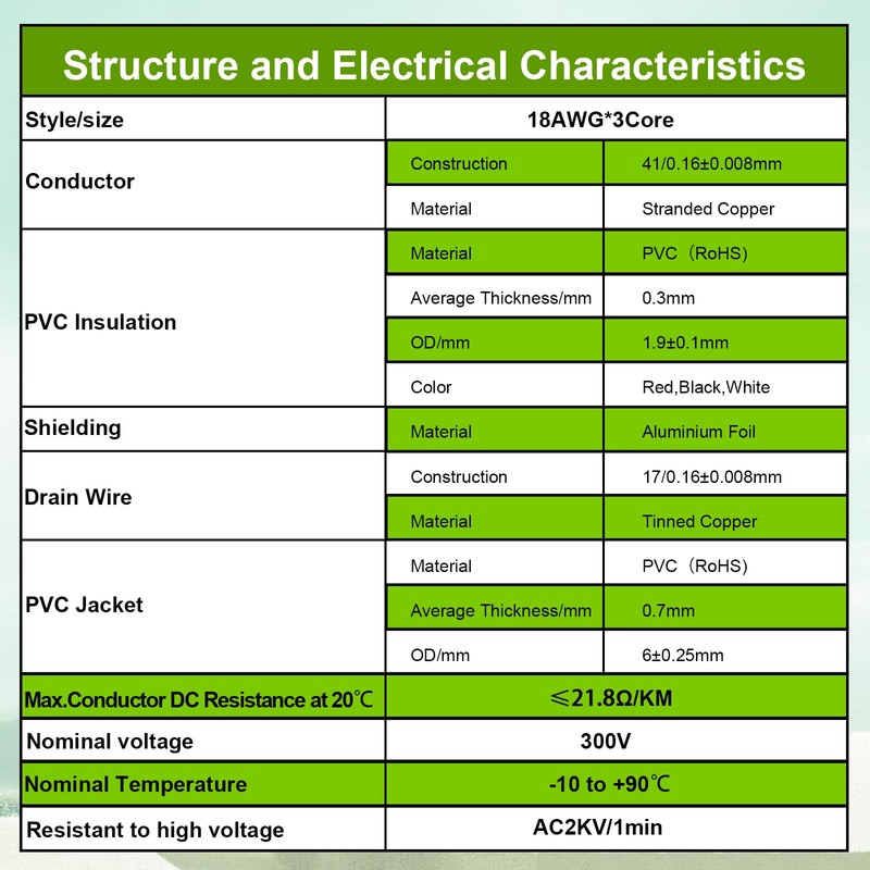 MOOKEERF 18/3 Shielded Wire 18 AWG 3 Conductor Stranded Shielded