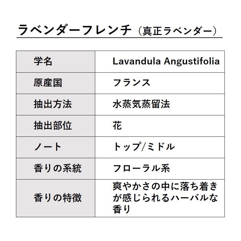 ASH Lavender French (Genuine Lavender) Essential Oil, 1.0 fl oz