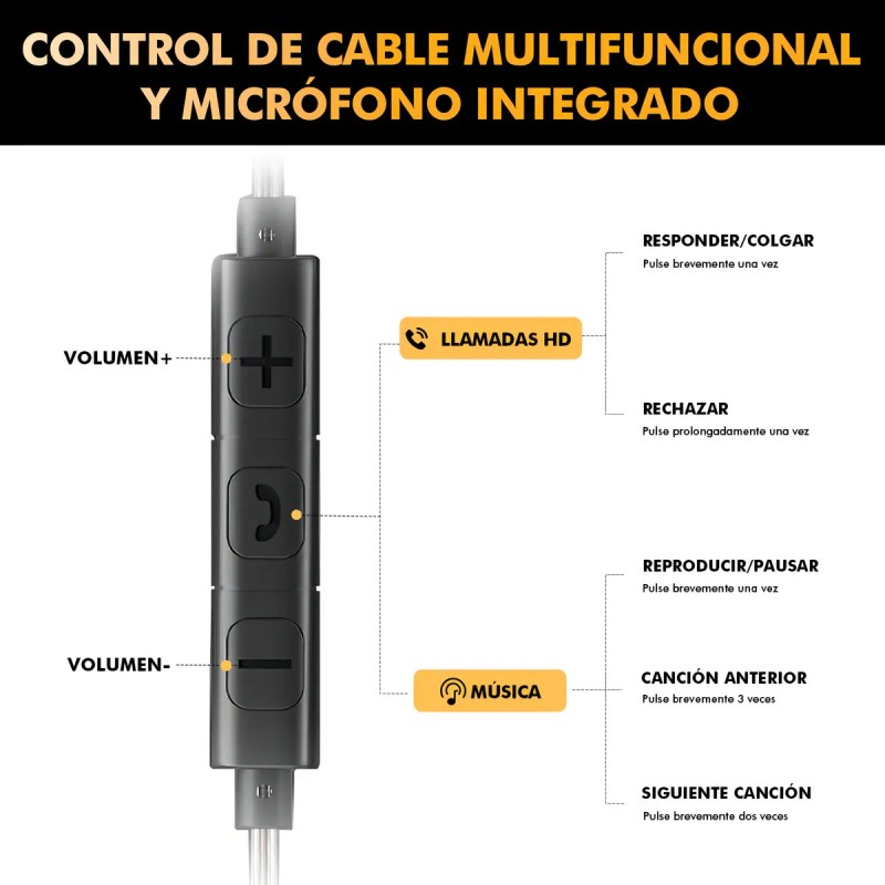 Popcorn MX100 3,5 Mm Audífonos con cable de auriculares con
