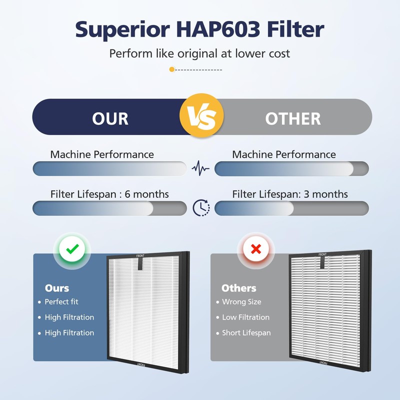 4-Pack HAP603 Replacement Filter Compatible With ECOSELF HAP603 & HAP603WF