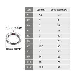 PATIKIL 0.8mm x 6mm Fishing Split Rings, 100 Pack 304 Stainless Steel Double Flat Ring Lure Connector for Saltwater Freshwater