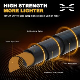 TRUSCEND CrazBass Travel Fishing Rod, FUJI K Guide and Reel Seat, TORAY 30/40T Carbon Fiber, Innovative Put-in Connection Technique, Casting/Spinning HP Fishing Pole with Premium Case, AAA Cork Handle