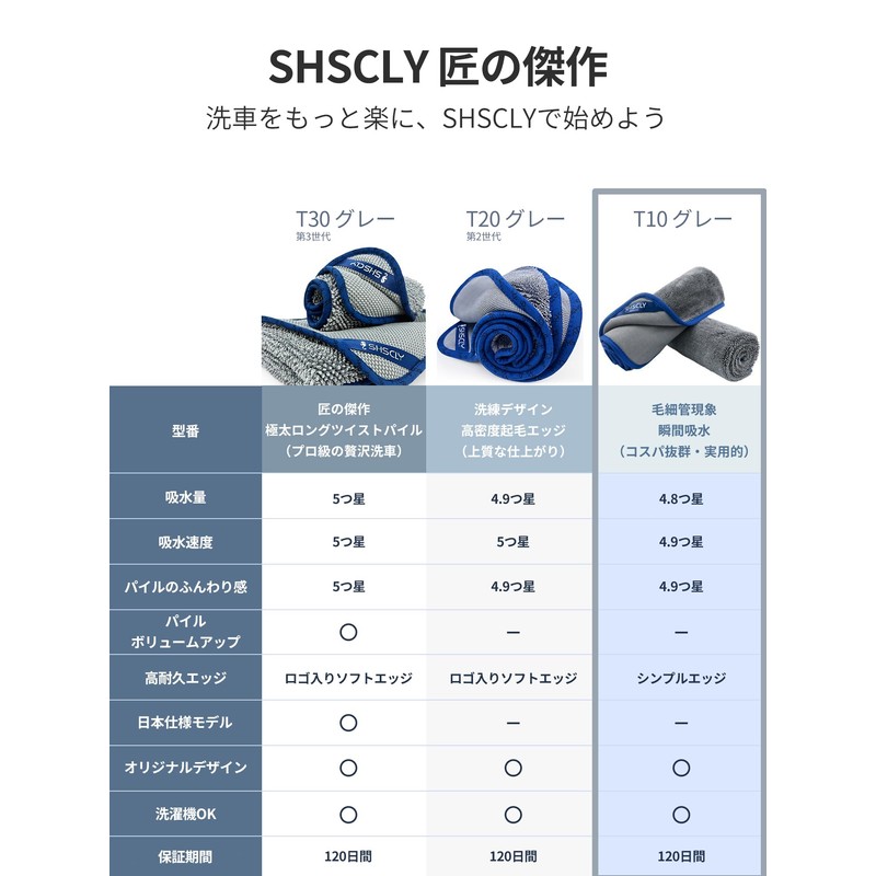 SHSCLY Microfiber Car Wash Towel, Ultra-Absorbent Cloth, Thick, Compact Size,