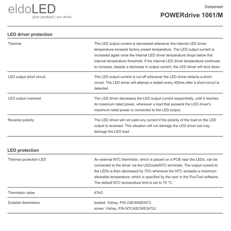 eldoLED | POWERdrive 1061/M - 100W DMX/RDM Full-Colour (RGBW) Dimmable