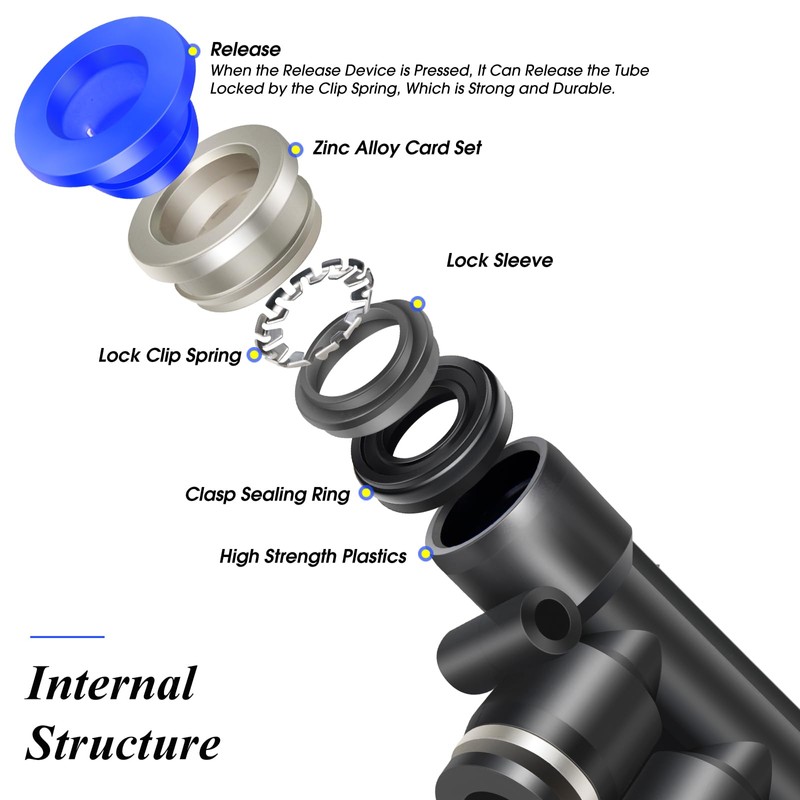 ERGAOBOY 5 pieces 10 mm pipe AD 5-way quick release