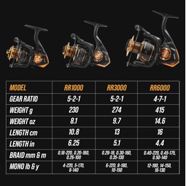Rigged and Ready RR 6000 Big Fish Spin Reel. Smooth Strong Durable Salt Protected. 4+1 Bearing. Spare Spool + Bag