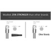 Modtek New Blind Wand/Rod - Color Clear- High Strength-(4 Pack
