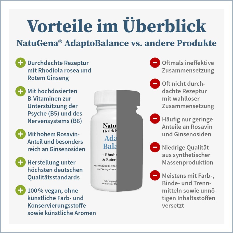NatuGena AdaptoBalance, Adaptogene Rhodiola rosea, Schisandra, Red Ginseng and Cordyceps,