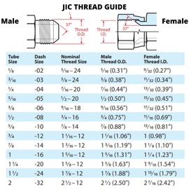 90 Degree Flared Tube Elbow 1/2" JIC Male x 3/4" NPTF Male Pipe Corner Hydraulic Fitting | 2501-08-12