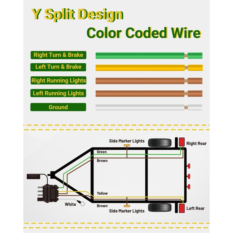 PLUXPAER 4 Pin 5 Wire Trailer Wiring Harness 14AWG Pure