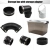 RULLINE RV and Camper Sewer Waste Plumbing Connection System Kit