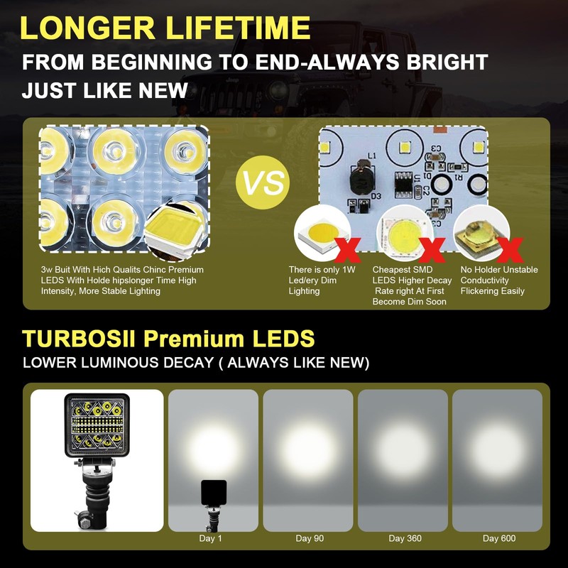 AnTom 102W LED Work Light, 24mm DIN Rotating Beacon Holder