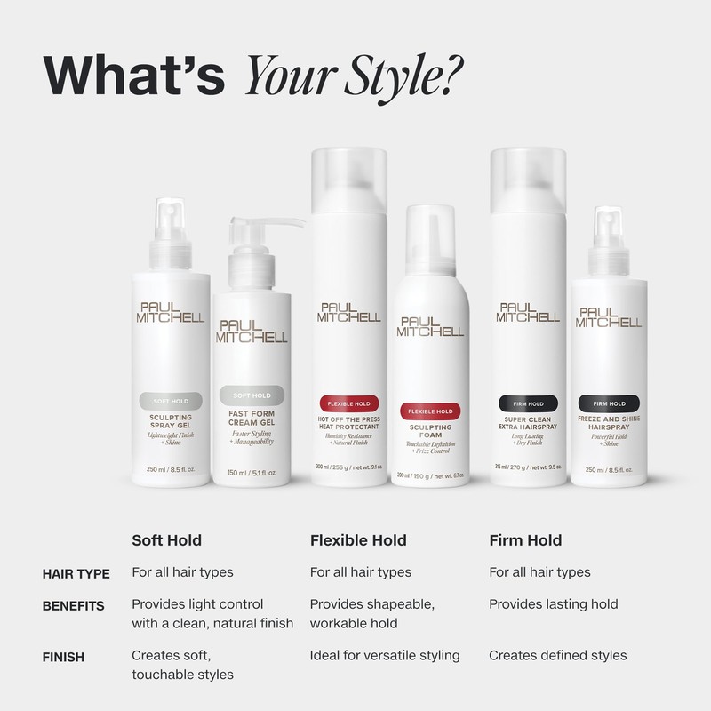 Flexible Style by Paul Mitchell Re-works 150ml