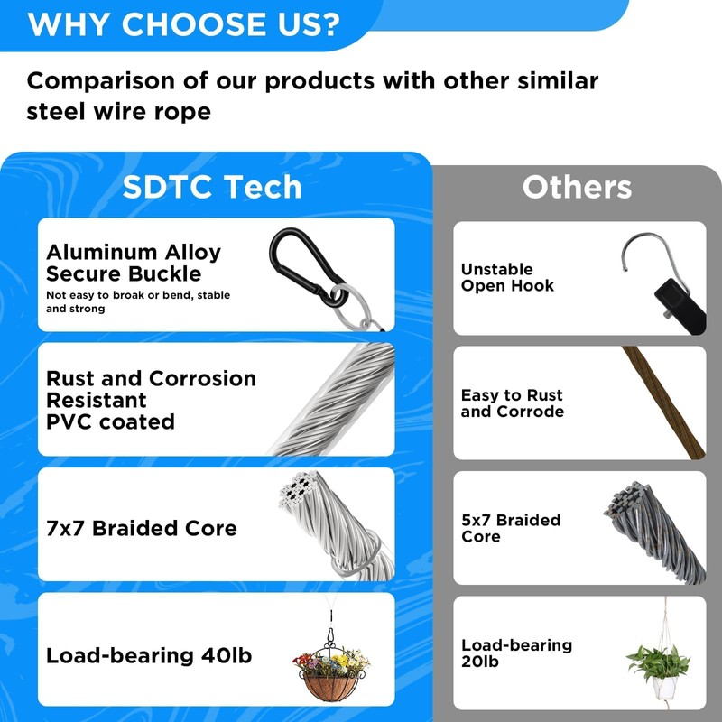 SDTC Tech 2 Pack Hanging Straps with Carabiner Hook 10