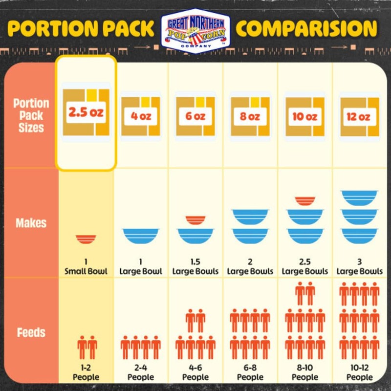 2.5oz Popcorn Machine Popcorn Packets - All-in-One Movie Theater Style