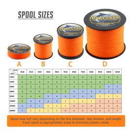 HERCULES Braided Fishing Line, Not Fade, 109 Yards PE Lines, 8 Strands Multifilament Fish Line, 100lb Test for Saltwater and Freshwater, Abrasion Resistant, Orange, 100lb, 100m