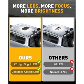 HLauto 700A Rooftop Emergency Strobe Lights Bar, 72 LED White Mini Beacon Safety Flashing Warning Traffic Lights Bar w/Magnetic Base for 12-24V Trucks, Construction Vehicles, Snowplow, Cars